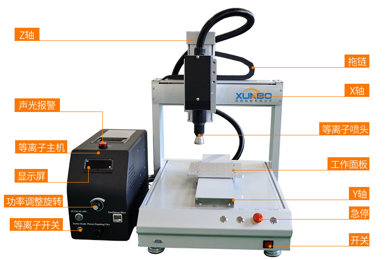 Rotary jet plasma surface processor – Shenzhen Xunbo Technology-多功能非標螺絲機_全自動視覺螺絲機_大型鎖螺絲機廠家