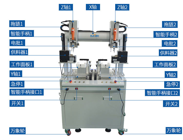 落地式雙伺服電批雙工位自動螺絲機-深圳訊博科技-多功能非標螺絲機_全自動視覺螺絲機_大型鎖螺絲機廠家 落地式雙伺服電批雙工位自動螺絲機-深圳訊博科技-多功能非標螺絲機_全自動視覺螺絲機_大型鎖螺絲機廠家