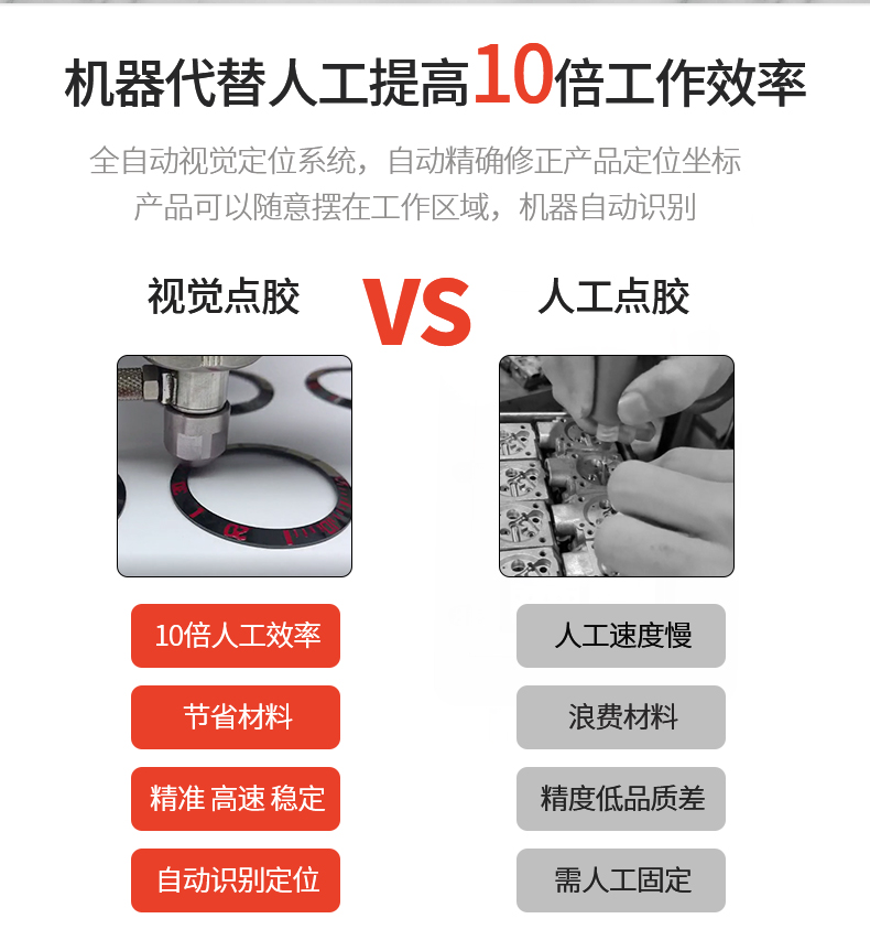 凝脂導熱硅膠視覺點膠機---老楊_03