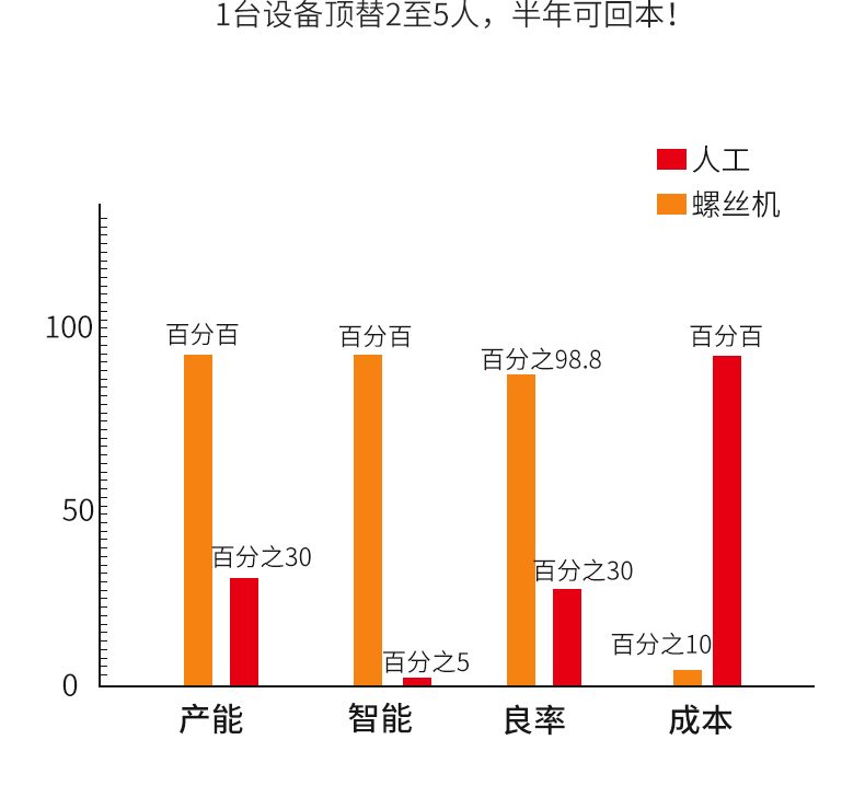 落地式雙工位自動(dòng)螺絲機(jī)-帶防護(hù)罩-深圳訊博科技-多功能非標(biāo)螺絲機(jī)_全自動(dòng)視覺螺絲機(jī)_大型鎖螺絲機(jī)廠家 落地式雙工位自動(dòng)螺絲機(jī)-帶防護(hù)罩-深圳訊博科技-多功能非標(biāo)螺絲機(jī)_全自動(dòng)視覺螺絲機(jī)_大型鎖螺絲機(jī)廠家