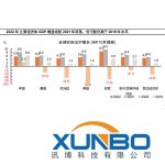 16日國家統計局經濟數據發布：月度工業增速由增轉降，但產業升級態勢沒有改變。