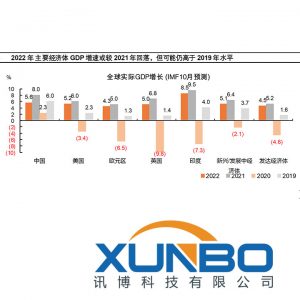 16日國家統計局經濟數據發布:月度工業增速由增轉降,但產業升級態勢沒有改變。 16日國家統計局經濟數據發布:月度工業增速由增轉降,但產業升級態勢沒有改變。