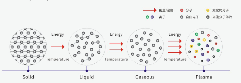 Direct injection plasma surface processor – Shenzhen Xunbo Technology-Screw machine - plasma processing machine -Potting machine - dispensing machine - soldering machine Direct injection plasma surface processor – Shenzhen Xunbo Technology-Screw machine - plasma processing machine -Potting machine - dispensing machine - soldering machine