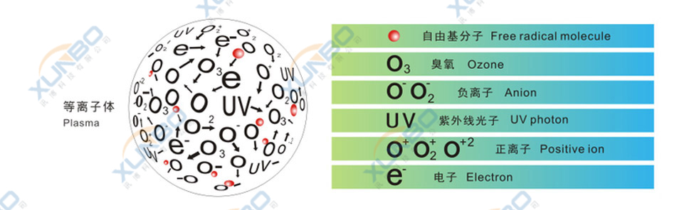 等離子處理機(jī)的原理是？-深圳訊博科技-螺絲機(jī)-等離子處理機(jī)-灌膠機(jī)-點(diǎn)膠機(jī)-焊錫機(jī)