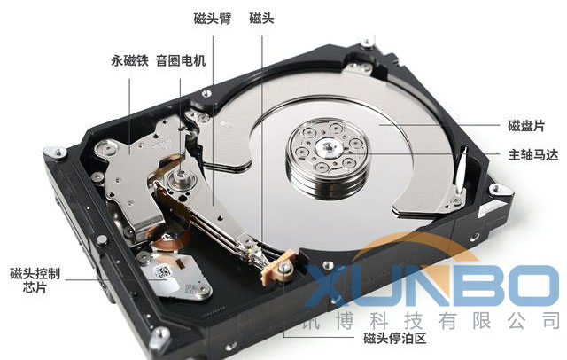 訊博硬盤螺絲鎖付工藝介紹-自動鎖螺絲機-多功能非標(biāo)螺絲機_全自動視覺螺絲機_大型鎖螺絲機廠家 訊博硬盤螺絲鎖付工藝介紹-自動鎖螺絲機-多功能非標(biāo)螺絲機_全自動視覺螺絲機_大型鎖螺絲機廠家